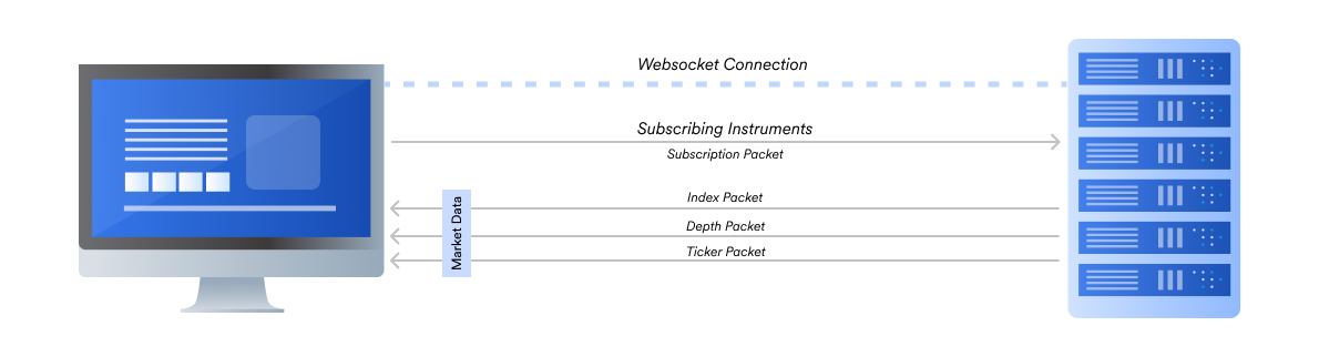 Subscribing Instruments